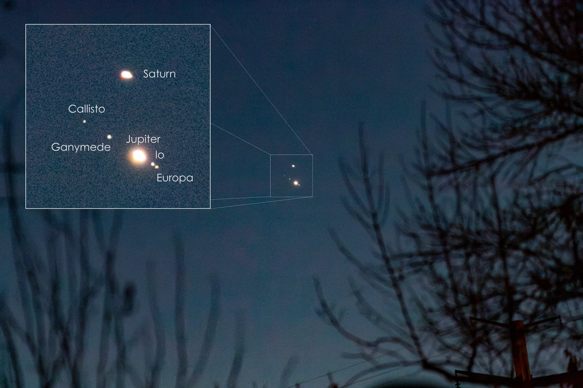 Conjunction